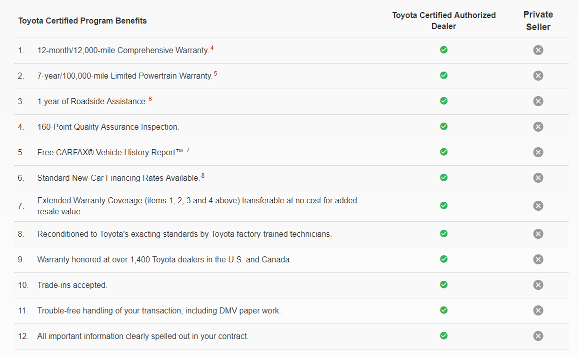 Toyota Certified Used Vehicles Coos Bay Toyota