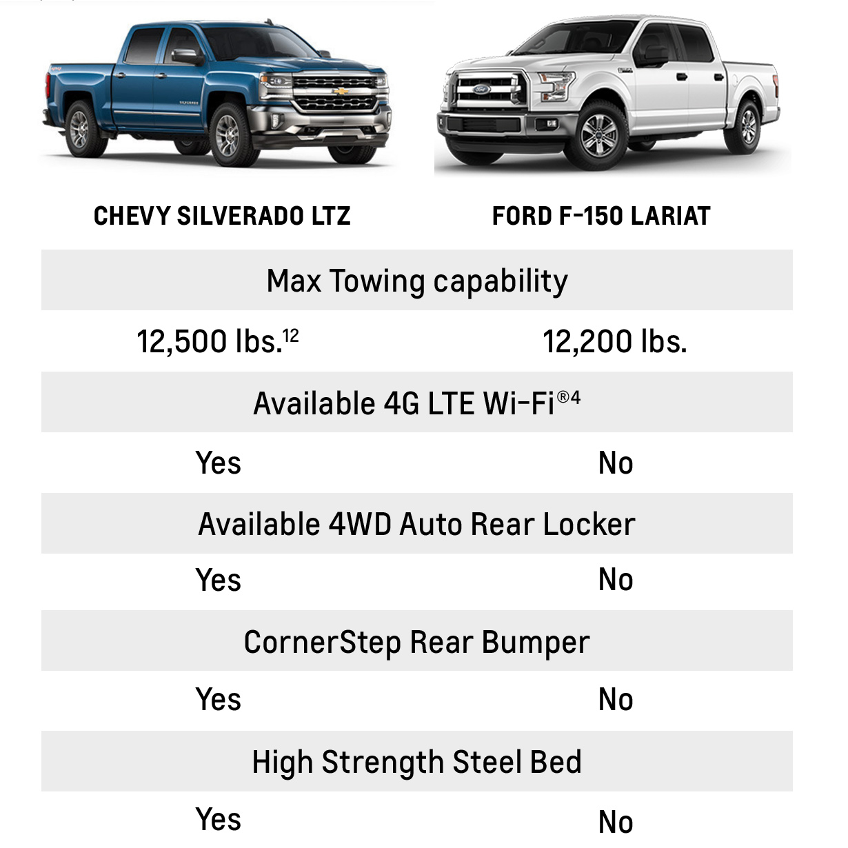 Chevy Truck Mpg Chart