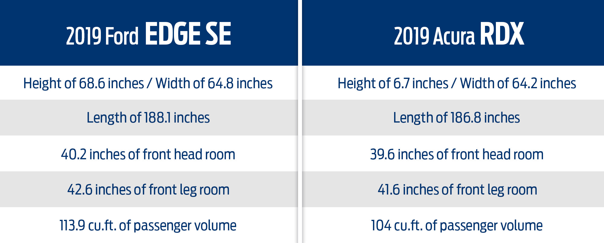 2019 Ford Edge Se Vs 2019 Acura Rdx Base Denton Ford