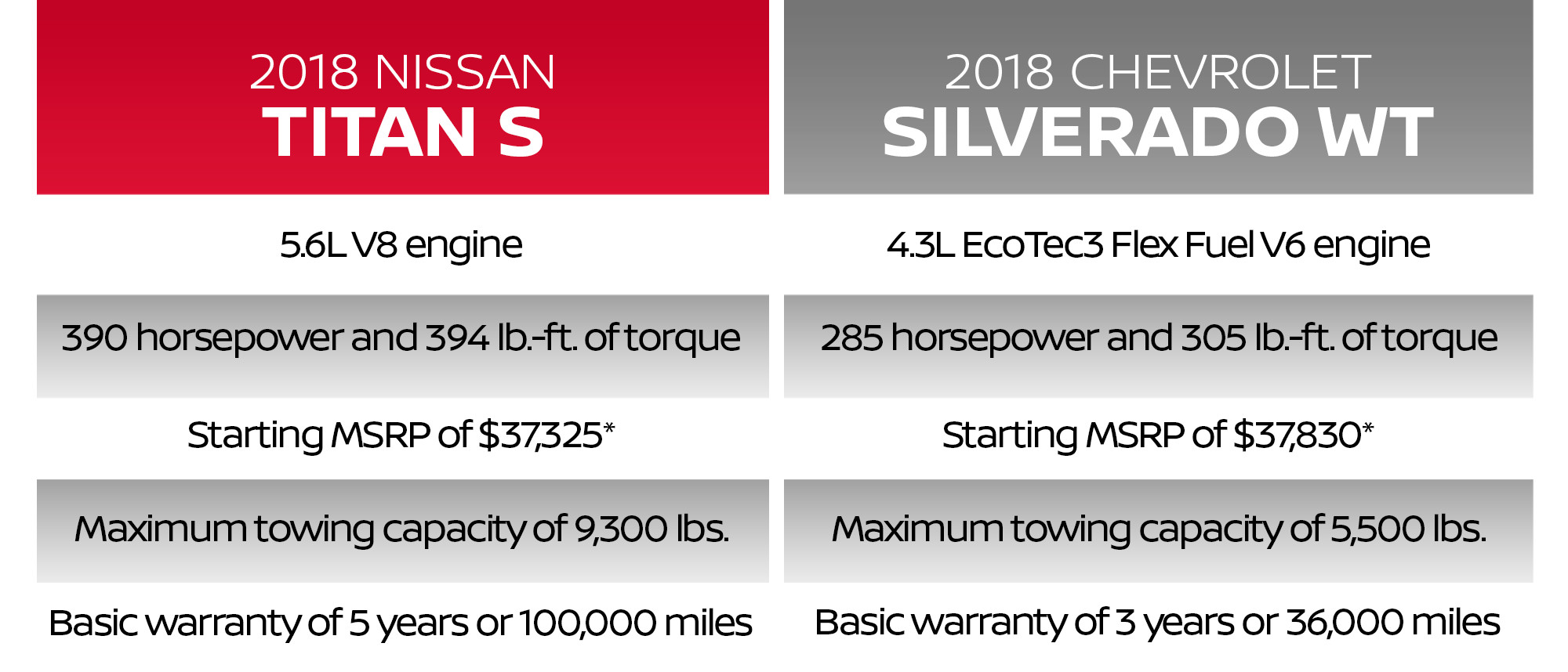 Nissan Titan Oil Capacity ~ Perfect Nissan 2008 Nissan Titan Front Differential Fluid Capacity