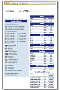 2008-towing-guide
