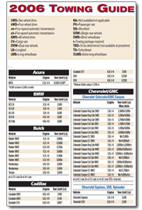 2006-towing-guide