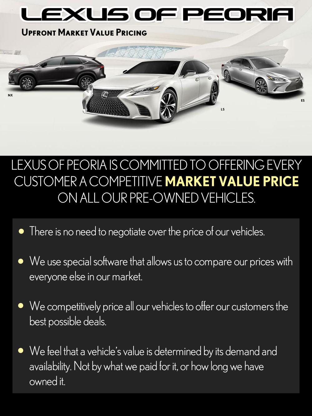 Pricing Pricing
