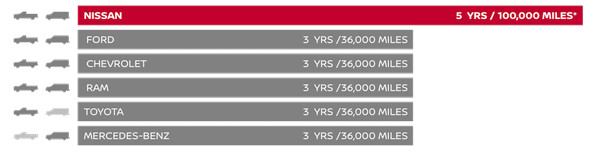 5 year 100k Mile Warranty 5 year 100k Mile Warranty