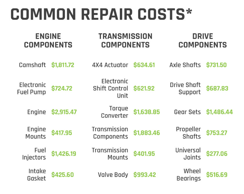 Warranty Forever DeMontrond Mazda