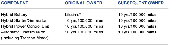 Warranty Chart Warranty Chart