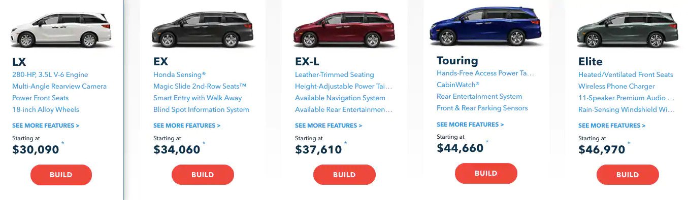 2023 Honda Odyssey Trim Comparison Get Calendar 2023 Update