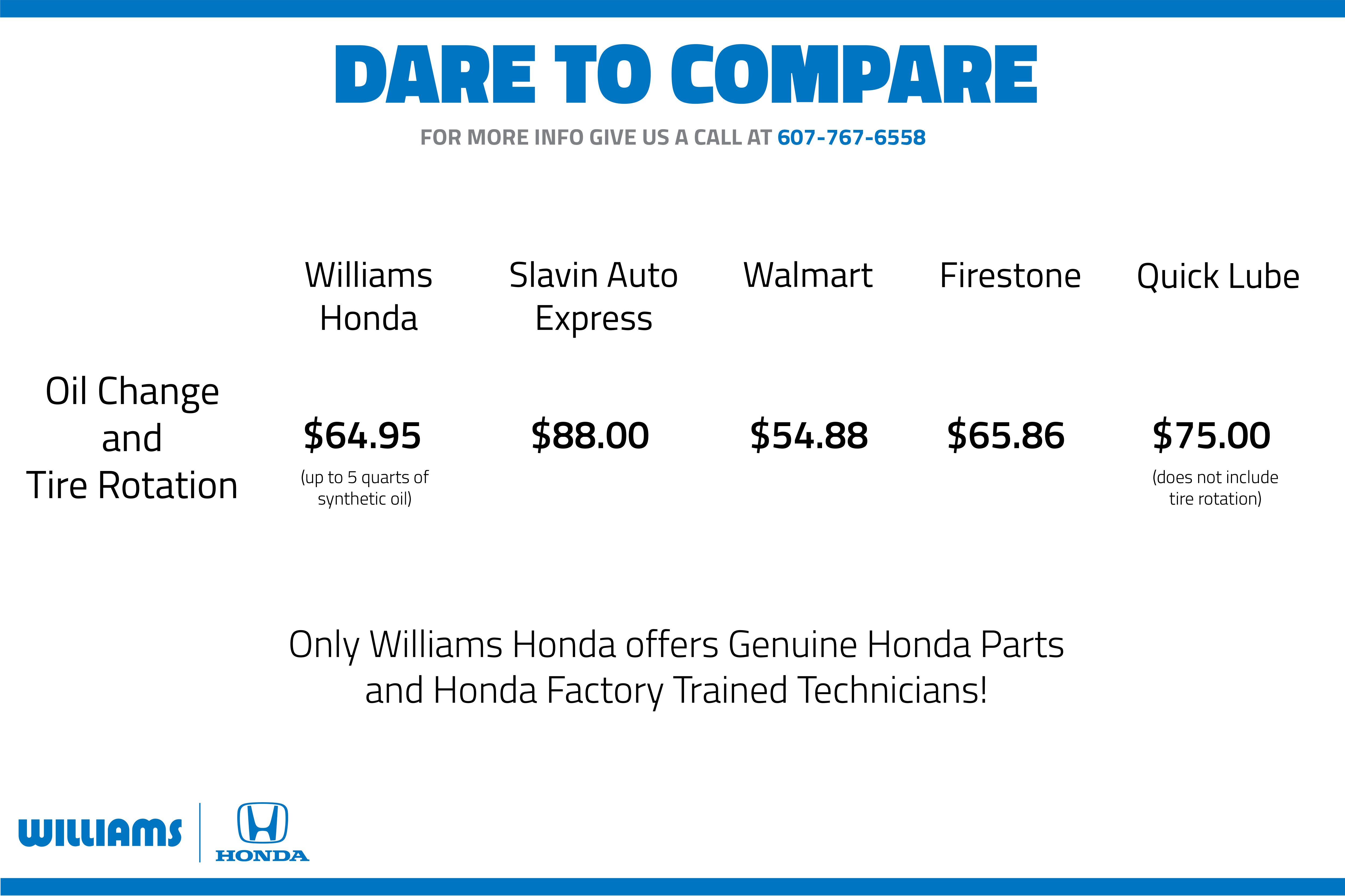 Dare To Compare Williams Honda