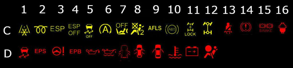 Kia warning store lights symbols