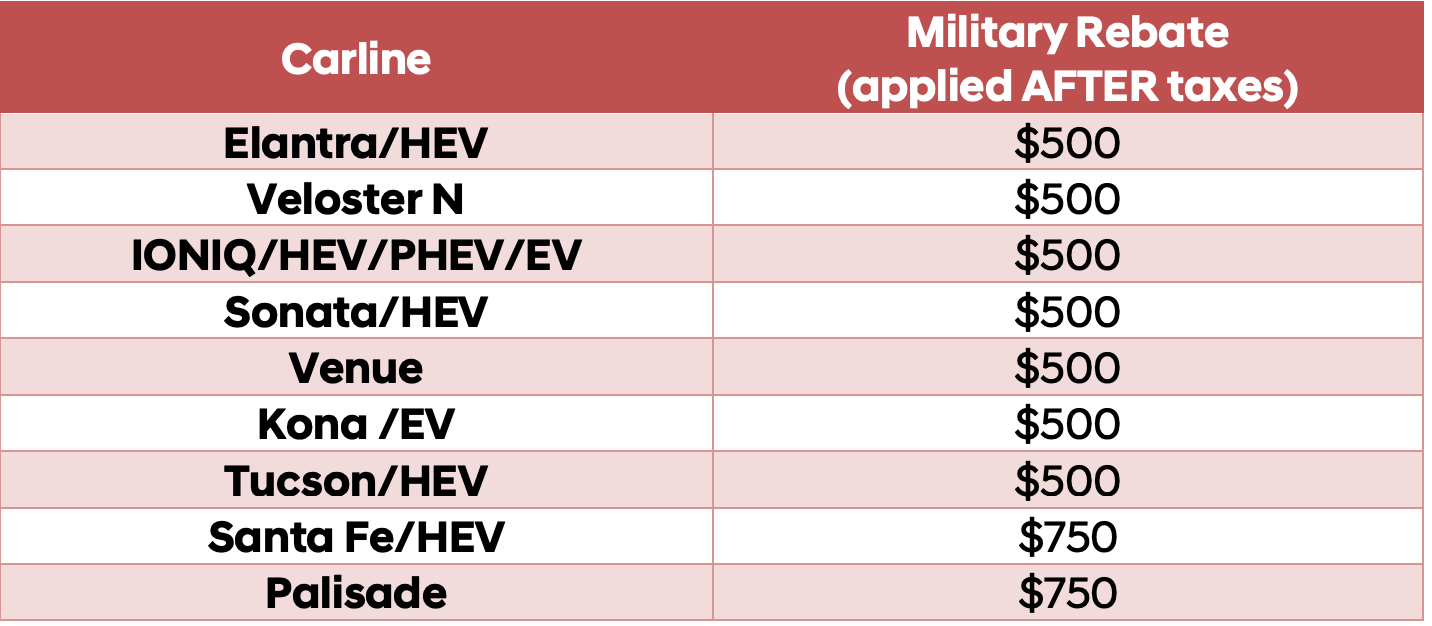 military-appreciation-rebate-program-seaway-hyundai-serving-cornwall-on