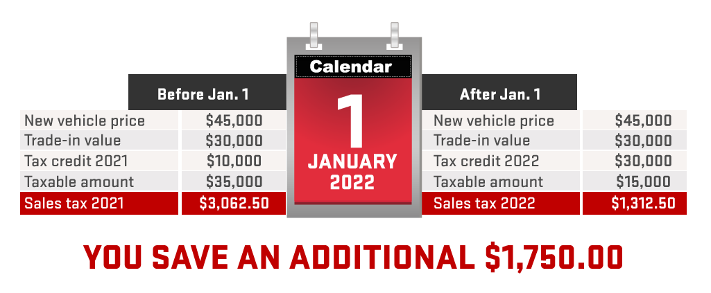 2022 updated* ALL Set VALUES For Trading!