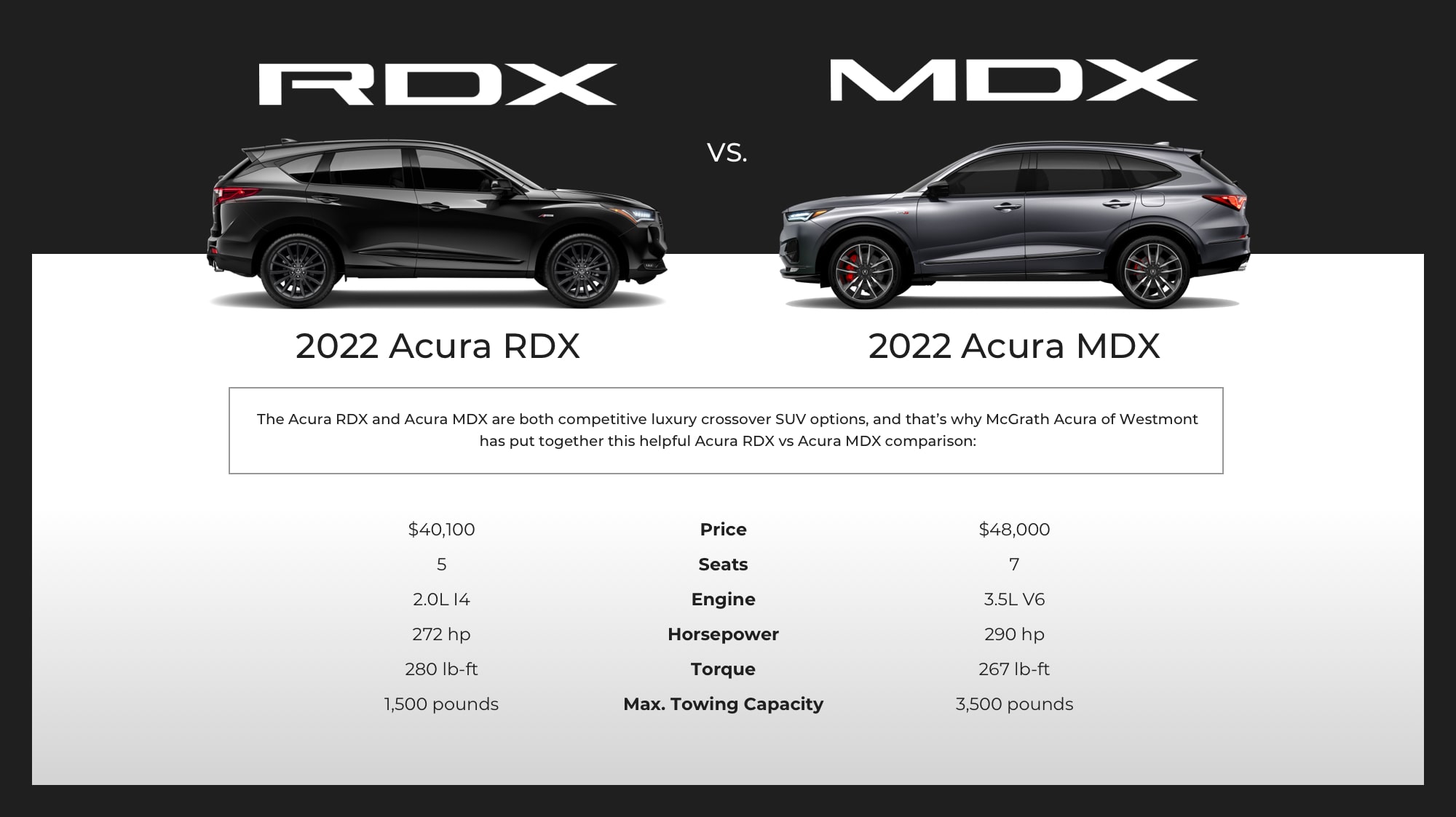 2024 Mdx Vs 2024 Mdx Bobbe Chloris