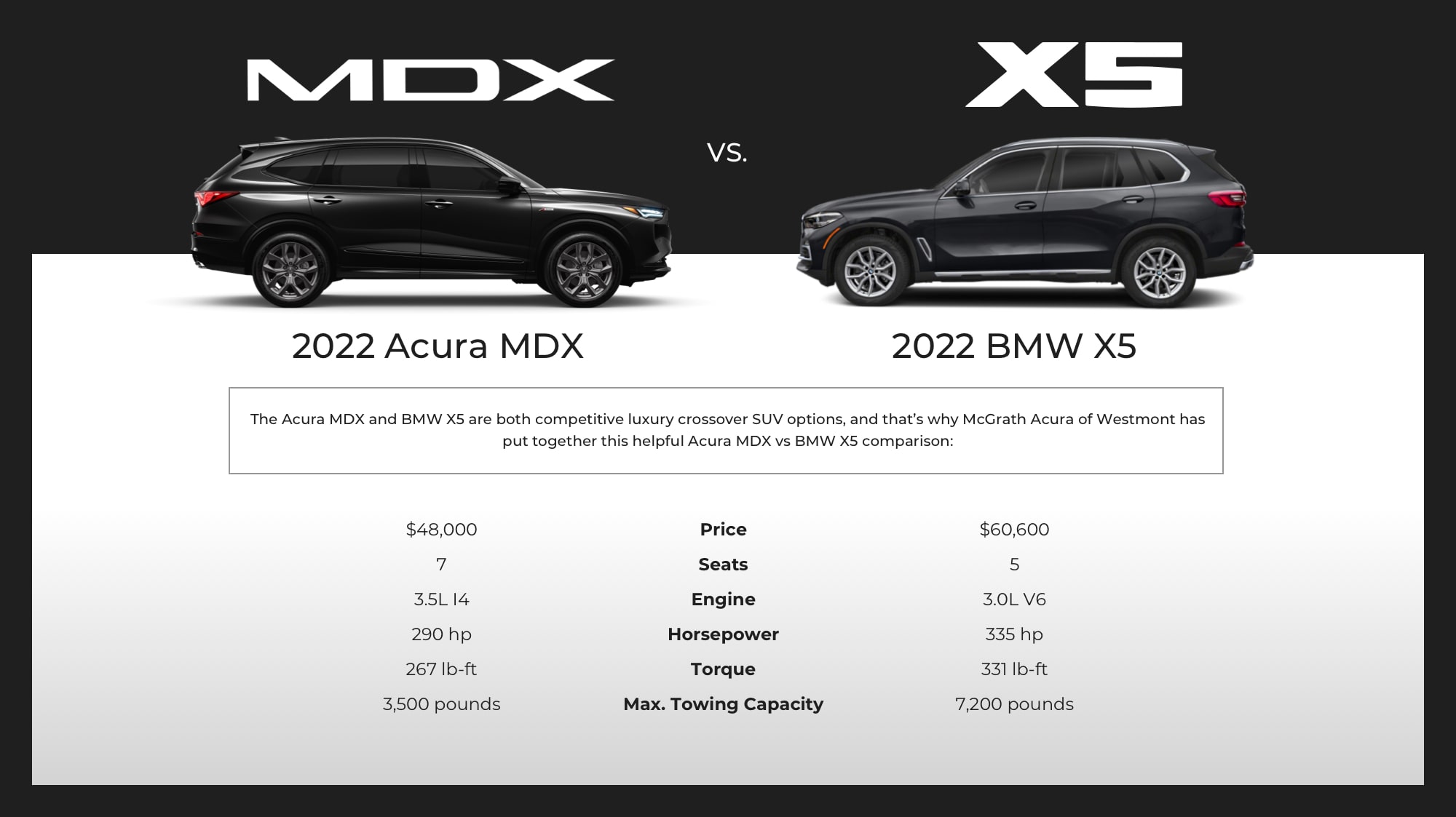 Acura MDX vs BMW X5 McGrath Acura Westmont