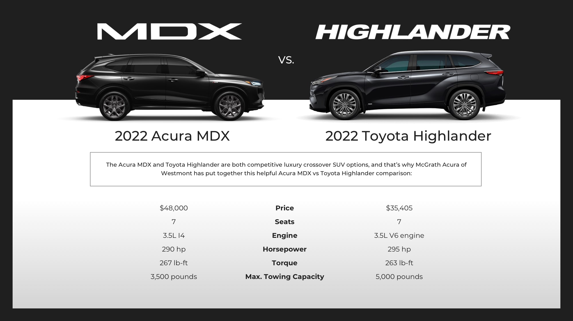 Acura MDX vs Toyota Highlander Comparison McGrath Acura Westmont