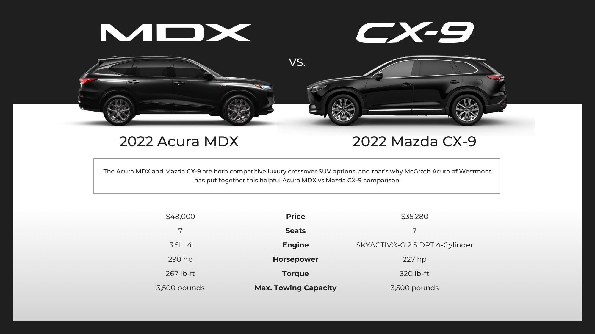 Acura MDX vs Mazda CX9 Comparison McGrath Acura Westmont
