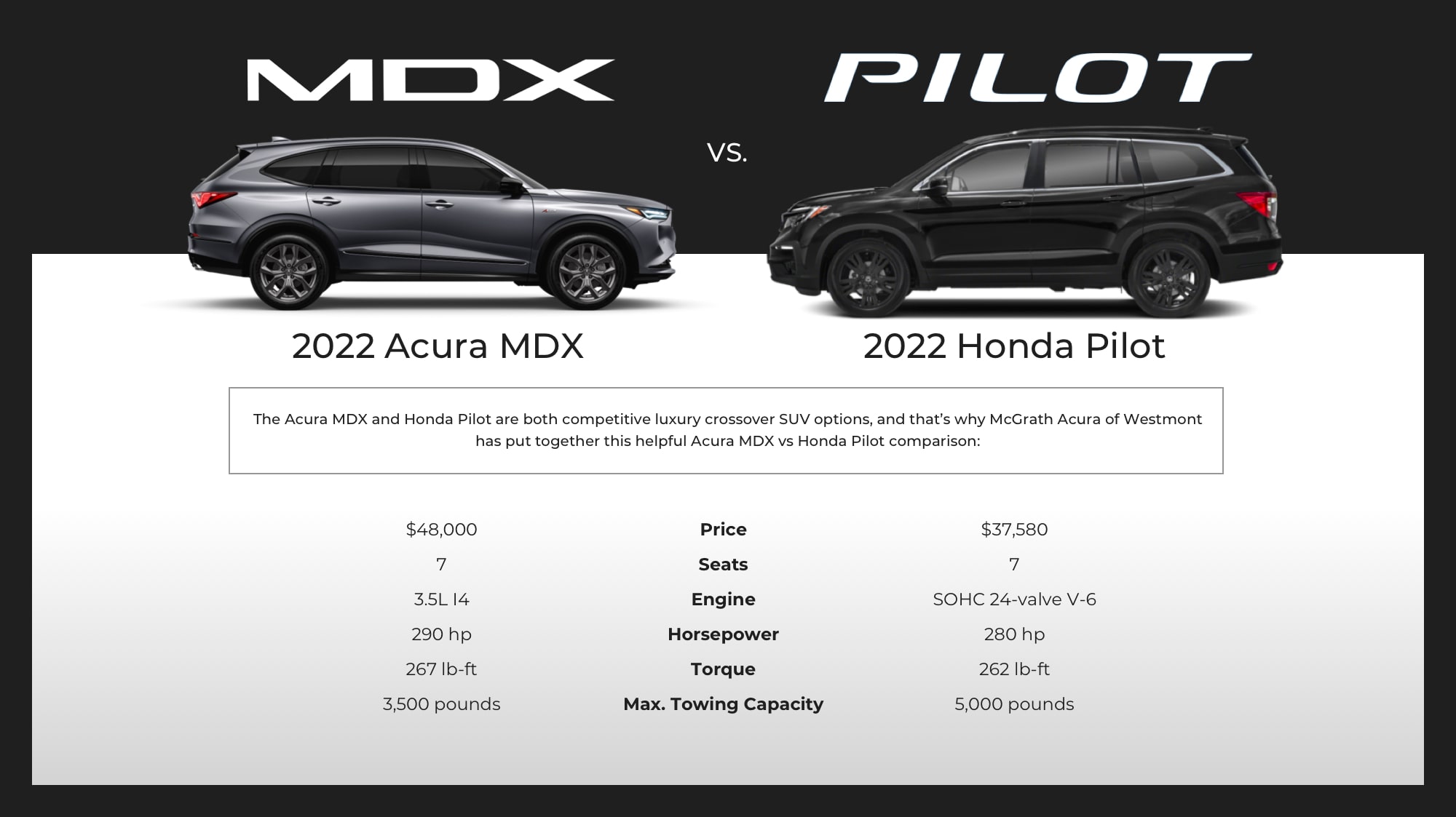 Acura MDX vs. Honda Pilot McGrath Acura Westmont