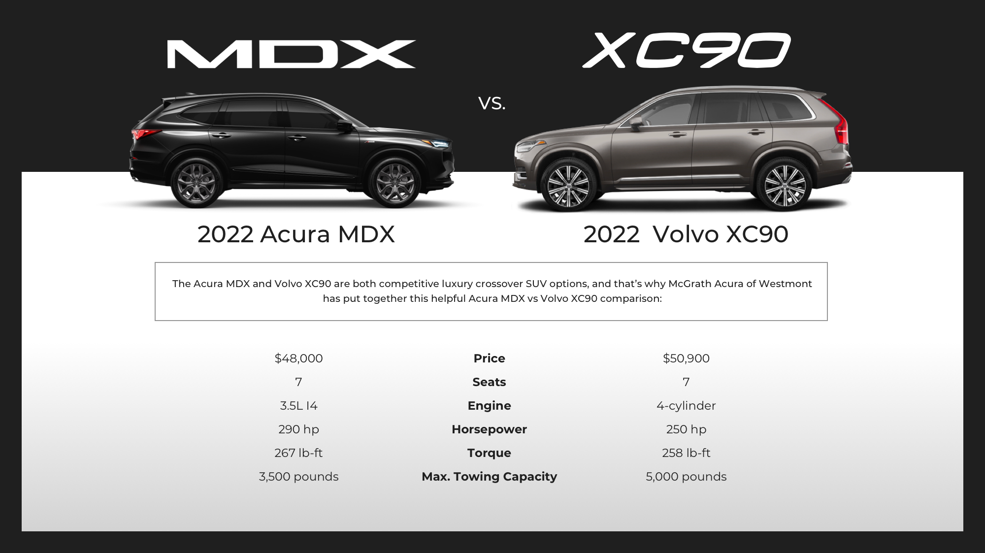 Acura MDX vs. Volvo XC90 McGrath Acura Westmont