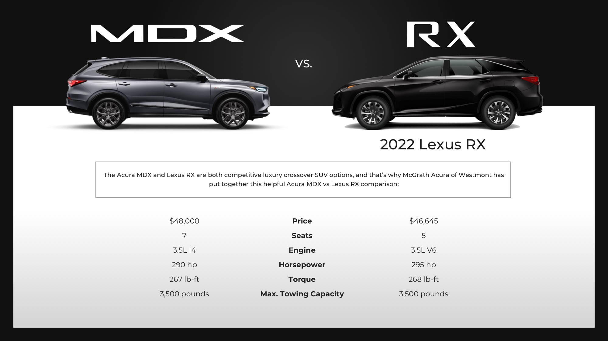 Acura MDX vs Lexus RX Comparison McGrath Acura Westmont