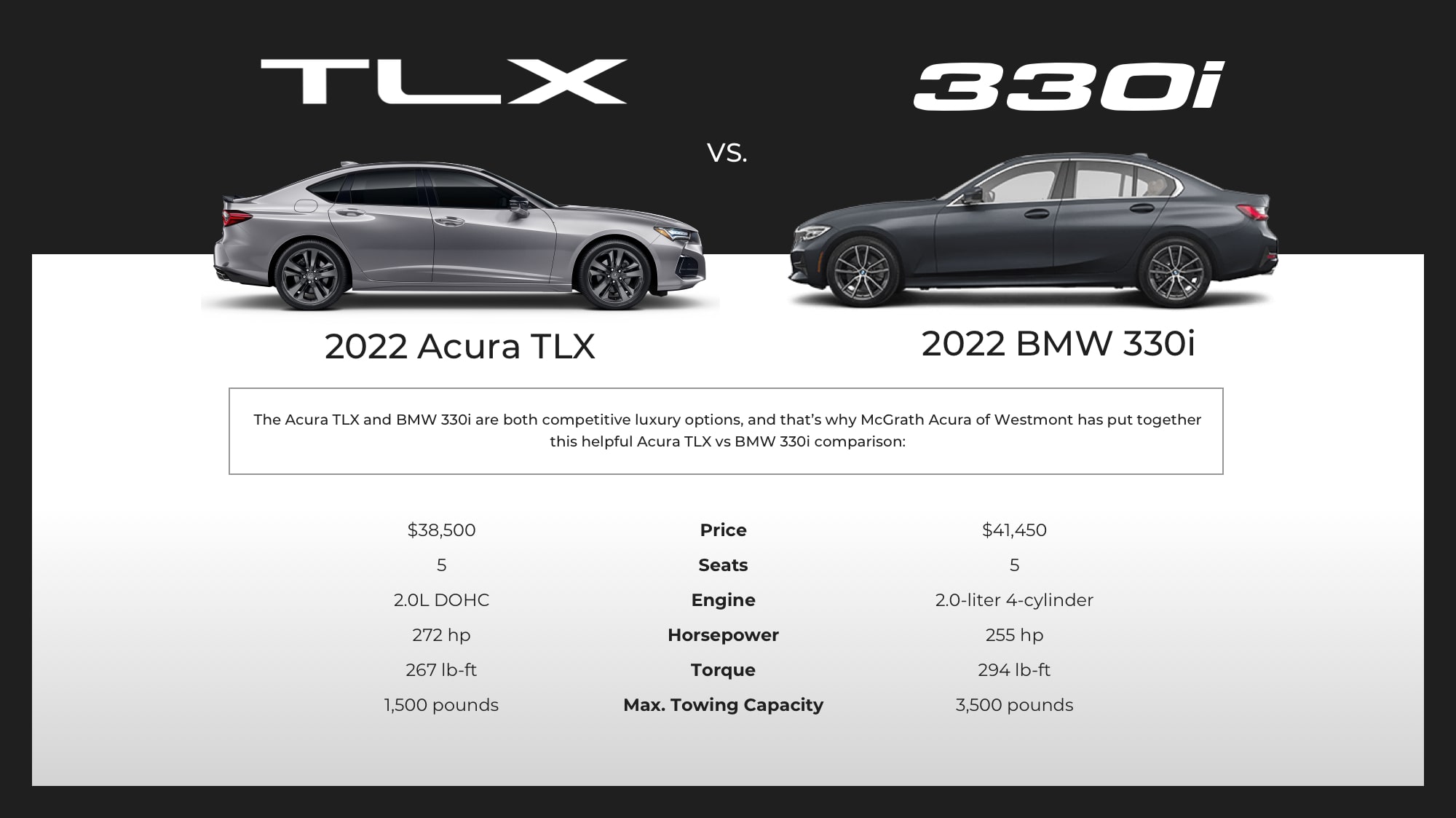 Acura TLX vs. BMW 330i McGrath Acura Westmont