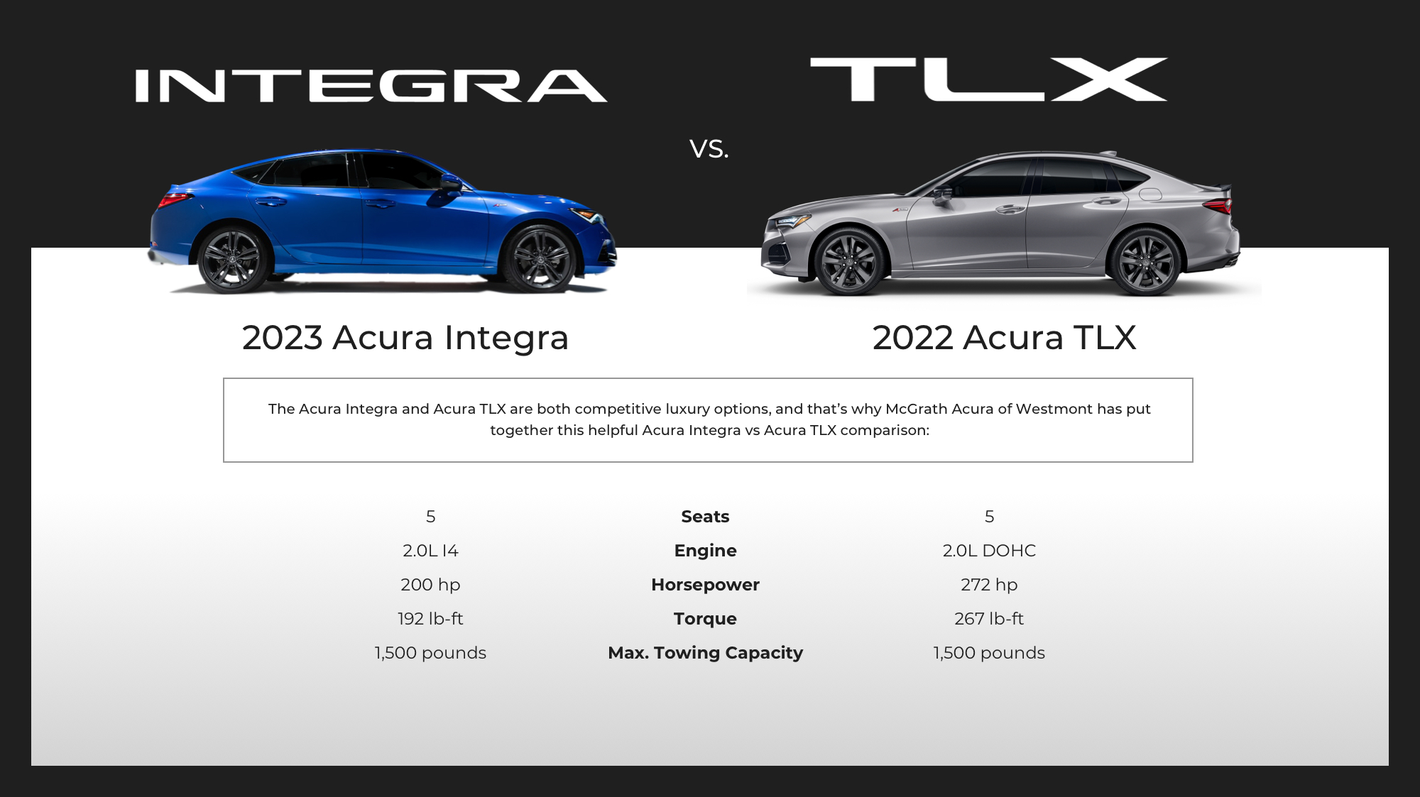 Acura TLX vs Acura Integra McGrath Acura Westmont