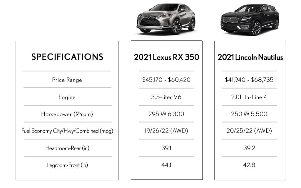 Lexus Vs Lincoln 