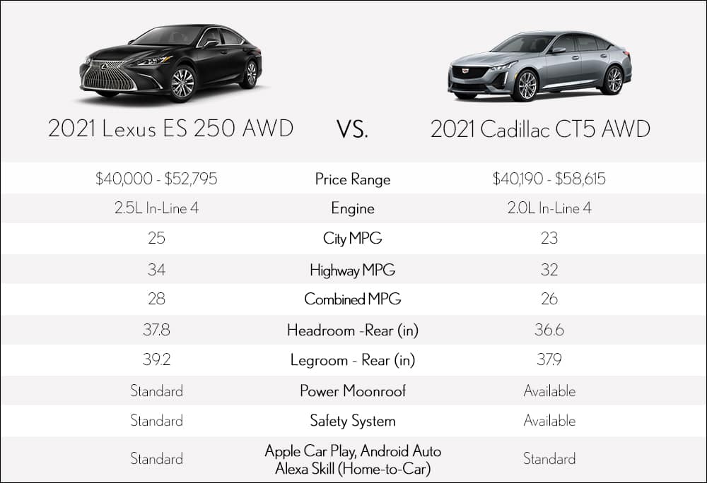 Lexus ES vs Cadillac CT5 Meade Lexus of Lakeside