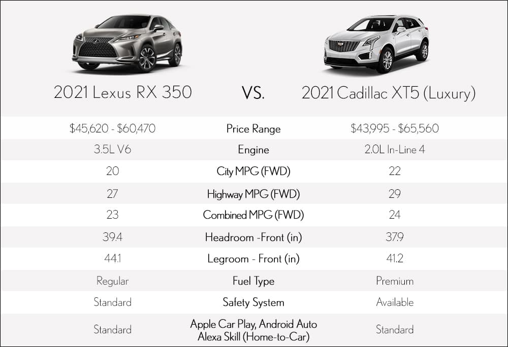 Lexus RX Vs Cadillac XT5 | Lexus of Lexingtontransferclose carousel