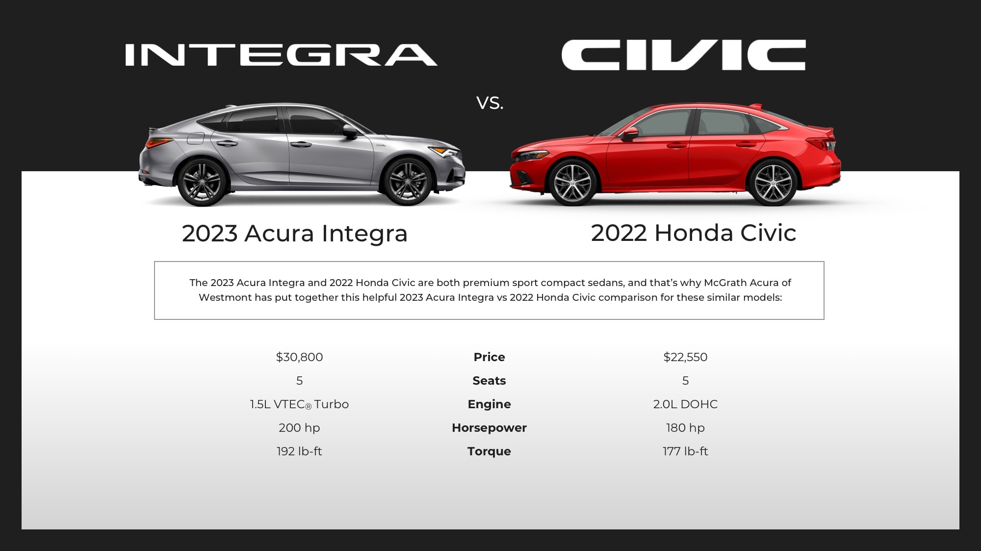 2023 Acura Integra vs 2022 Honda Civic Comparison McGrath Acura Westmont