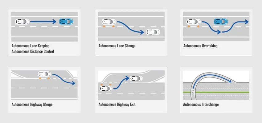Self-Driving Features