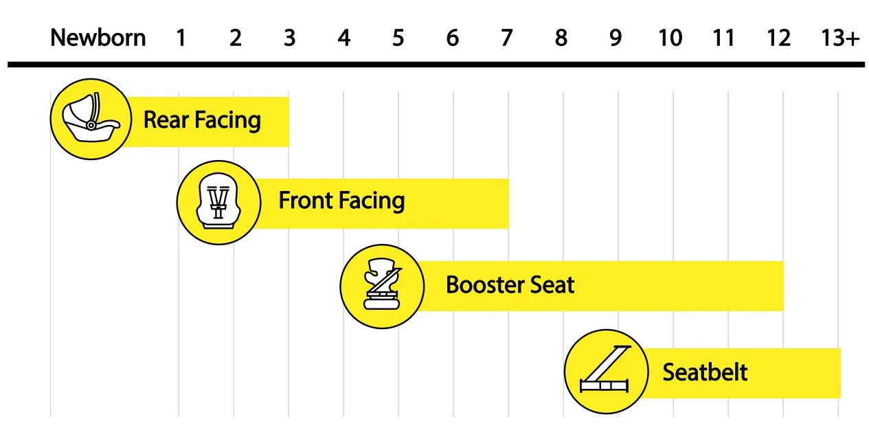 Forward Facing Car Seat Age Florida Matttroy