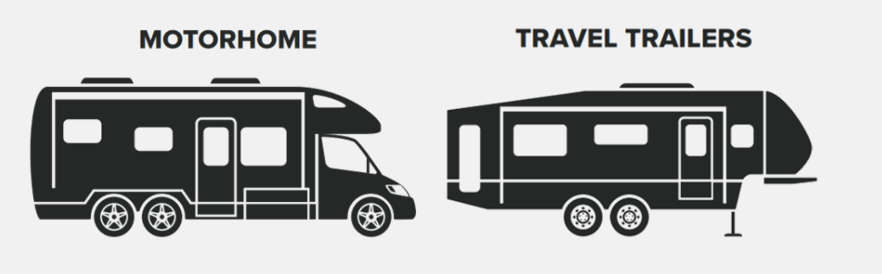 The Ultimate Guide Types Of RVs Giant Recreation World RV Dealer in Orlando, Palm Bay and