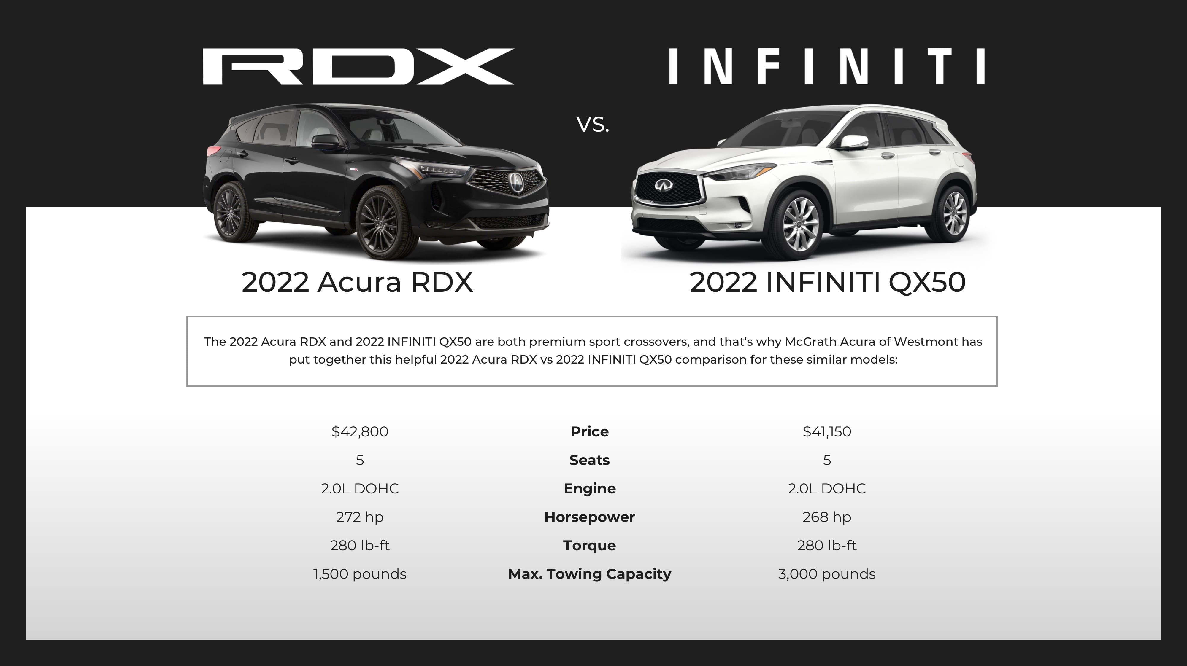Acura RDX vs INFINITI QX50 Comparison McGrath Acura Westmont