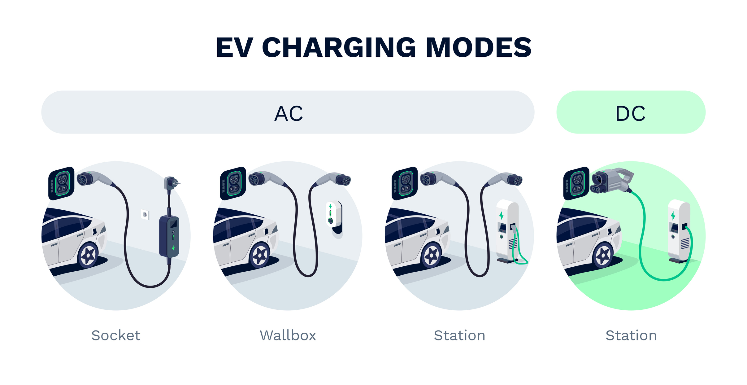 Ev charging deals options