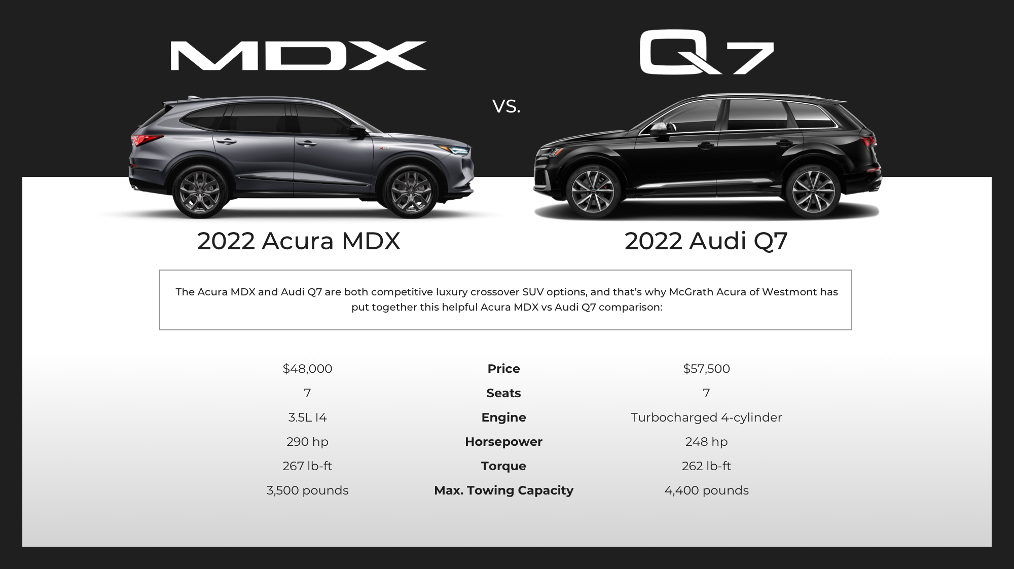 Acura MDX vs. Audi Q7 McGrath Acura Westmont