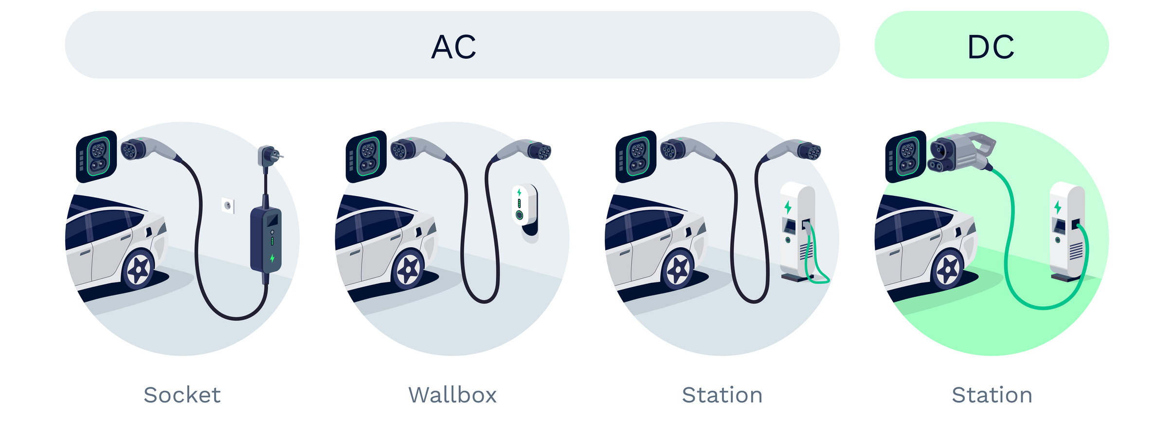 Charging Modes