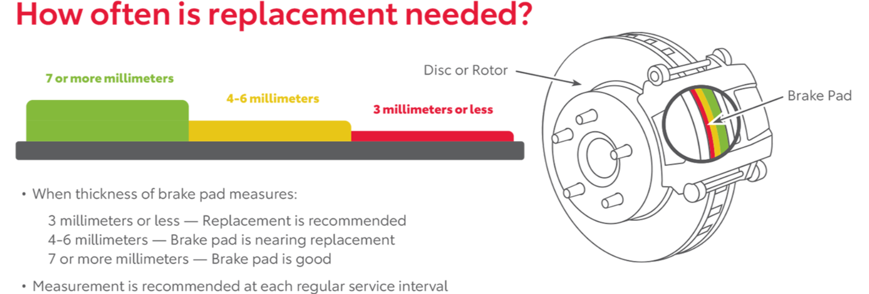 Brake Pad Measurement