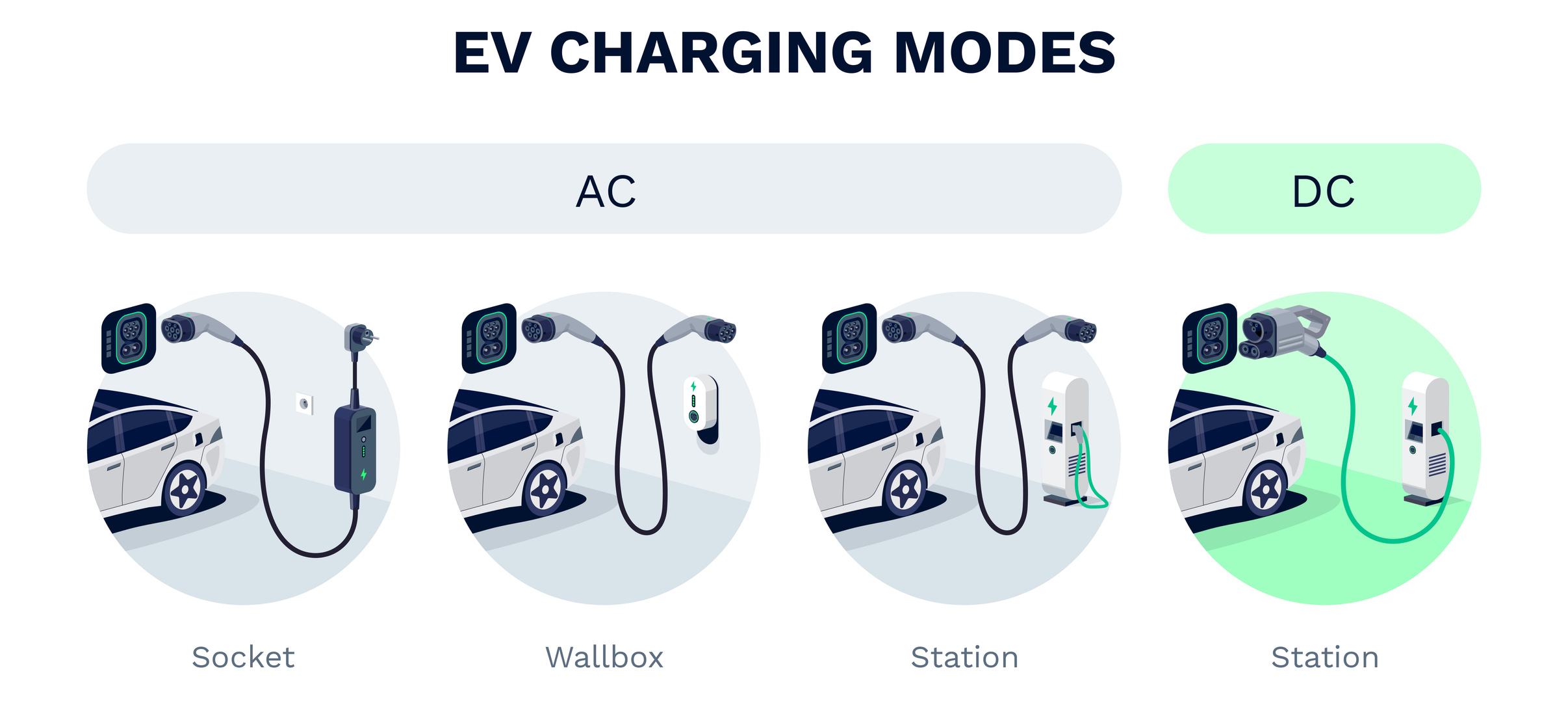 Contact Us With Questions About Charging Modes!