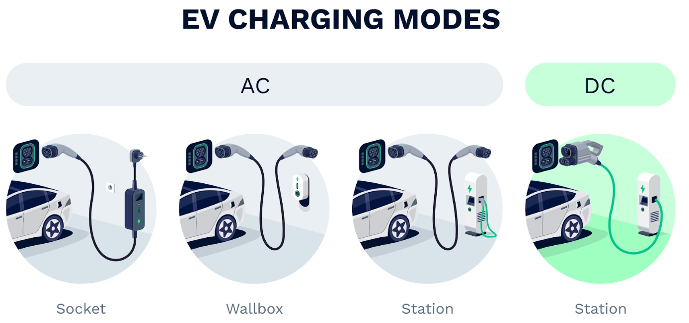 How to Find an EV Charging Station near Fairfax, VA