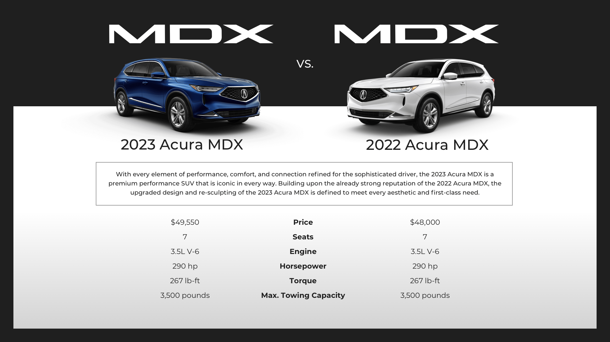 2023 vs 2022 Acura MDX Model Comparison McGrath Acura Westmont