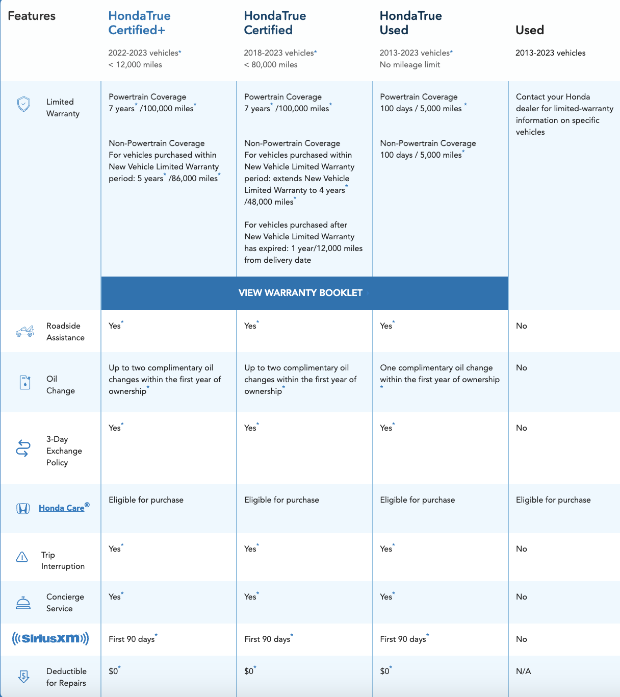 Why Buy Certified PreOwned Stockton Honda