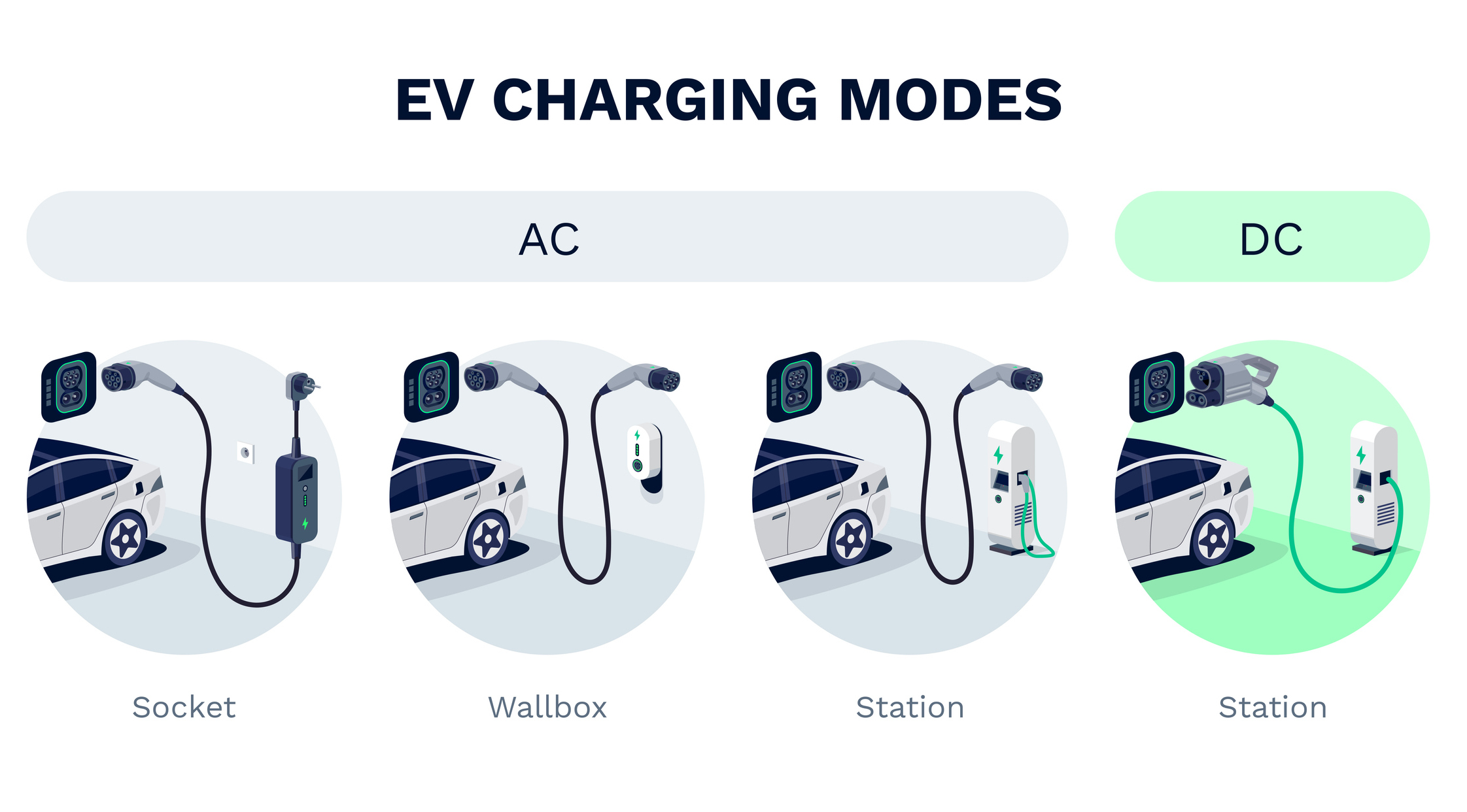Charging Knowledge Is Essential to EV Ownership!