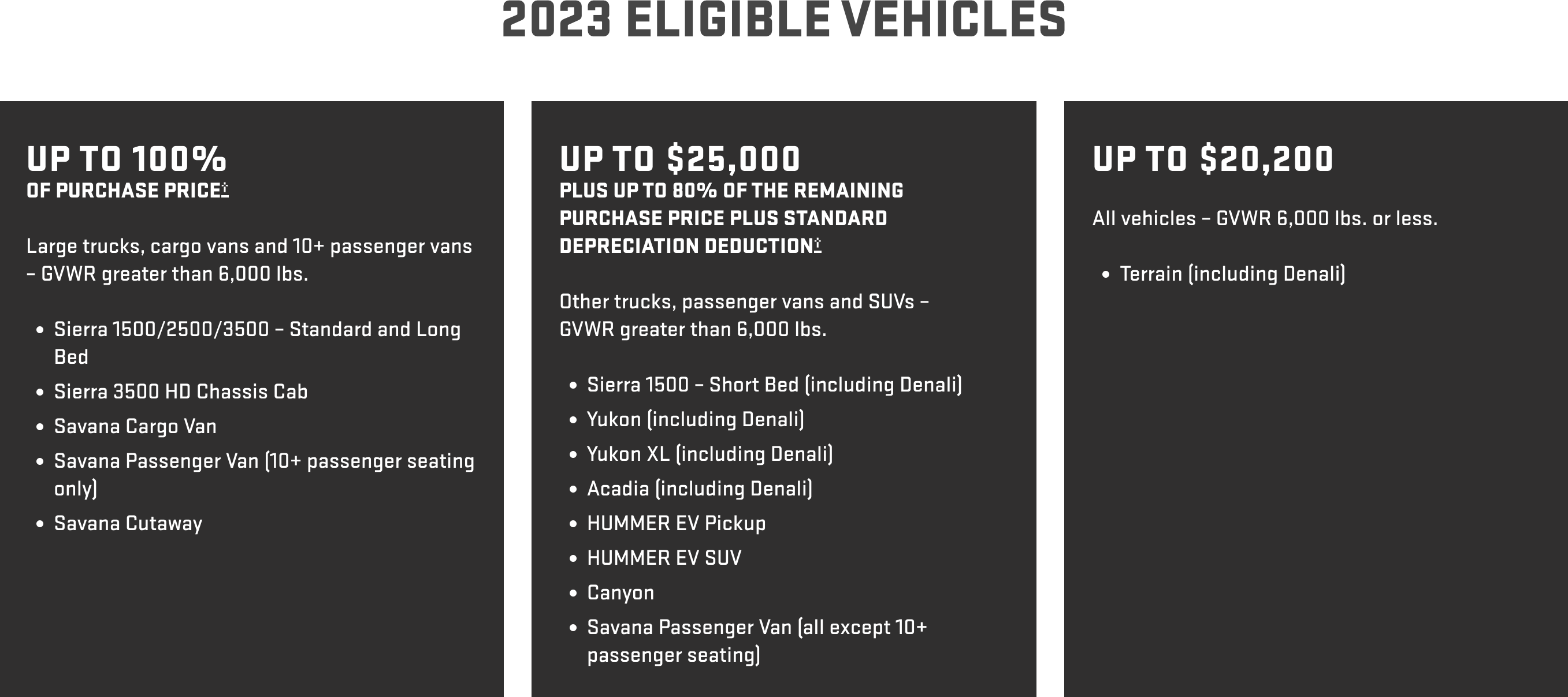 Understanding The Section 179 Deduction Coffman GMC