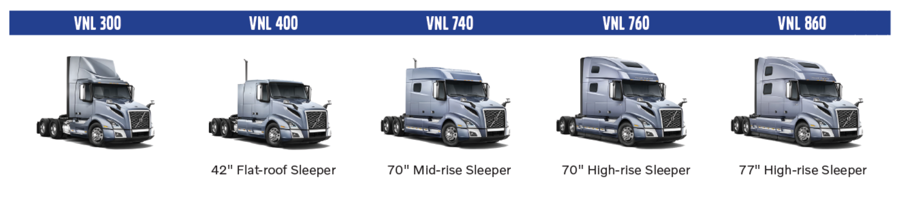Volvo VNL Models