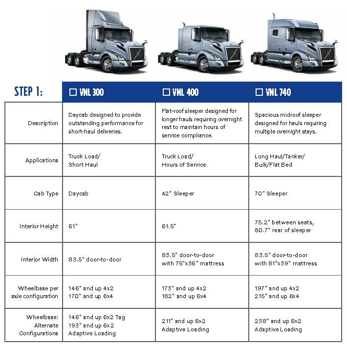 VOLVO VNL SPECIFICATIONS Coffman Truck Sales