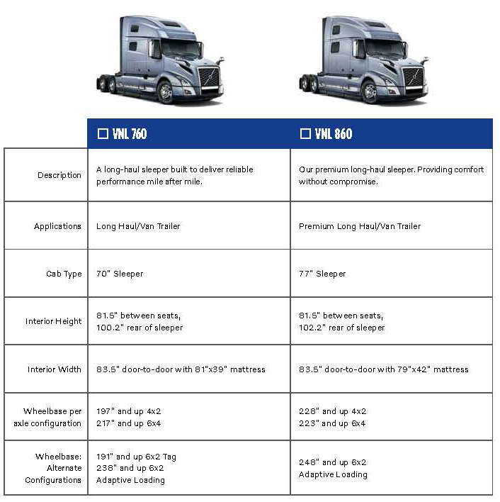 VOLVO VNL SPECIFICATIONS Coffman Truck Sales