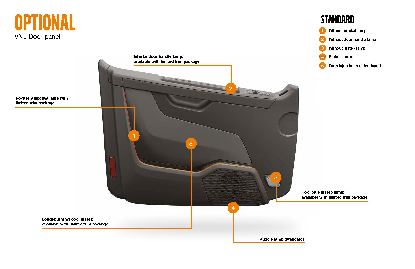 VNL Door Panel Options