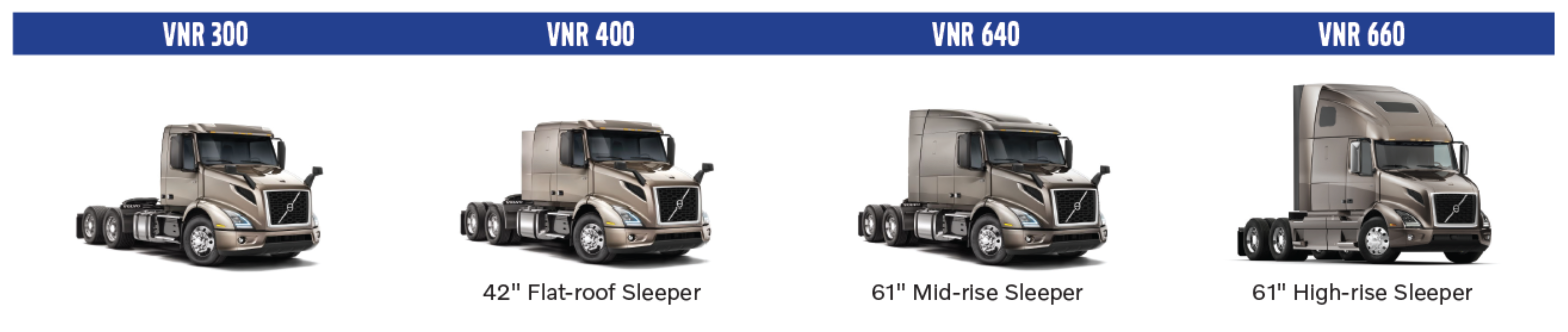 Volvo VNR Models