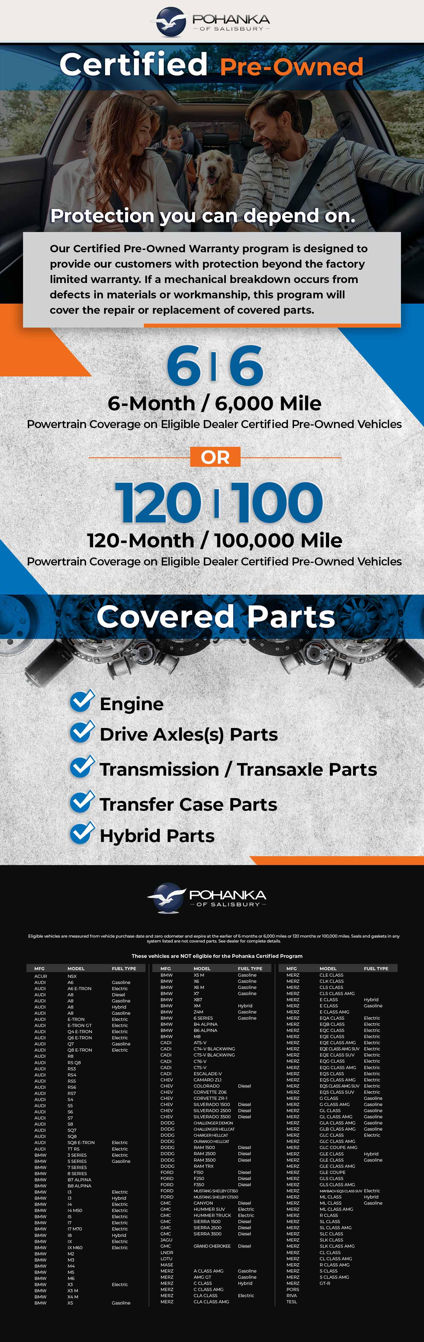 Certified PreOwned Vehicles Program Salisbury, MD