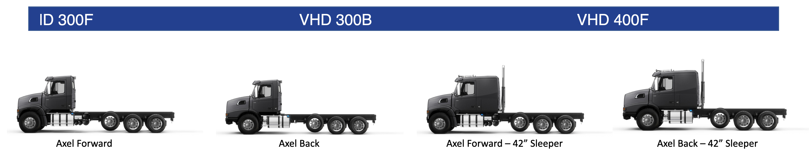 Volvo VHD Models