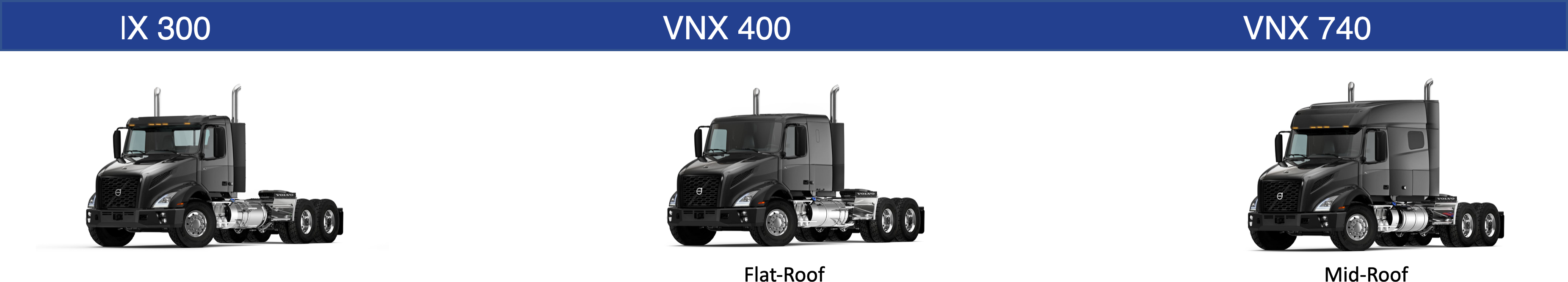 Volvo VNX